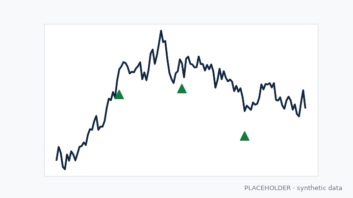 Placeholder chart thumbnail made from synthetic data