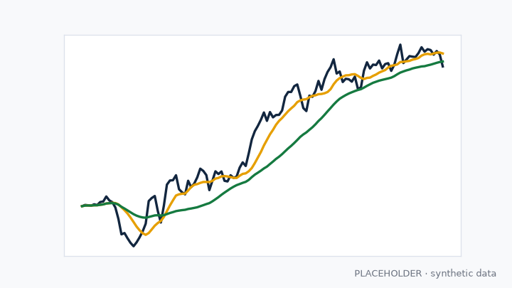 Placeholder chart thumbnail made from synthetic data